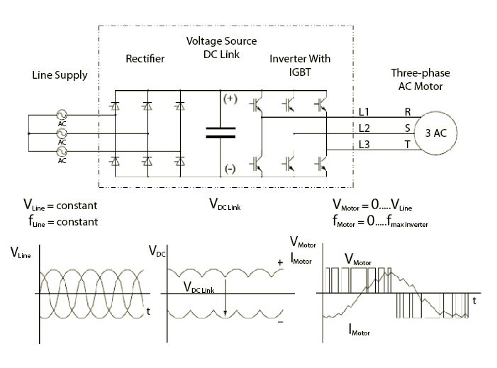 frequency inverter system diagram