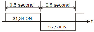 1Hz AC waveform