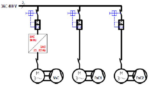 1x VsC + > 2x FsC compressor 1x VsC + > 2x FsC compressor
