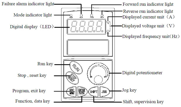 ac drive keypad