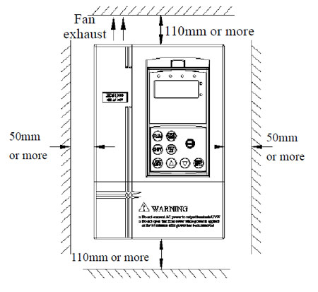 ac drive mounting requirement