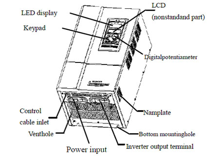 ac drive parts