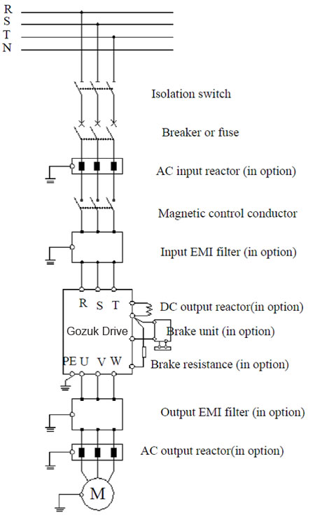 AC input reactor for AC drive, frequency inverter