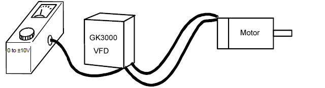 VFD Closed loop speed control