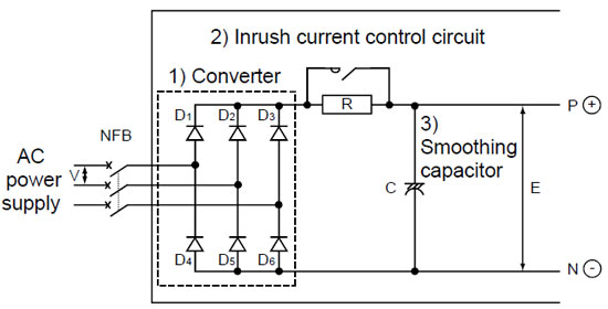 Variable Frequency Drive Basics (Working Principle)