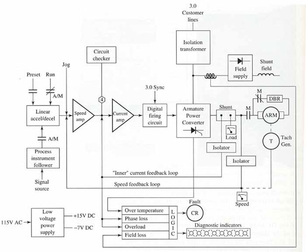 DC drive diagram