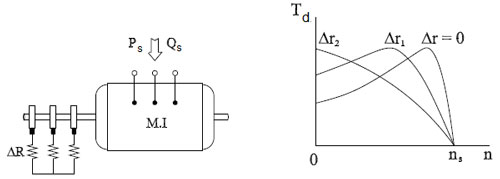 diagram of speed control to induction motor by varying the resistance of the rotor