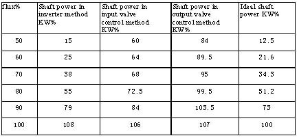 flow control method comparison