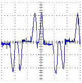 Harmonics