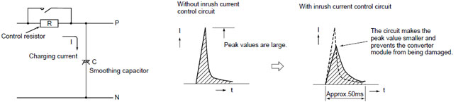 Inrush current