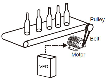 VFD Open loop speed control