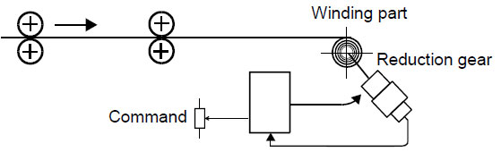 VFD open loop torque control