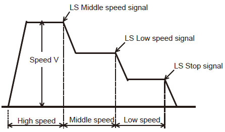 VFD Position open loop control