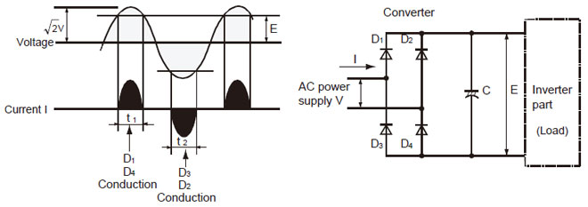 Principle of converter