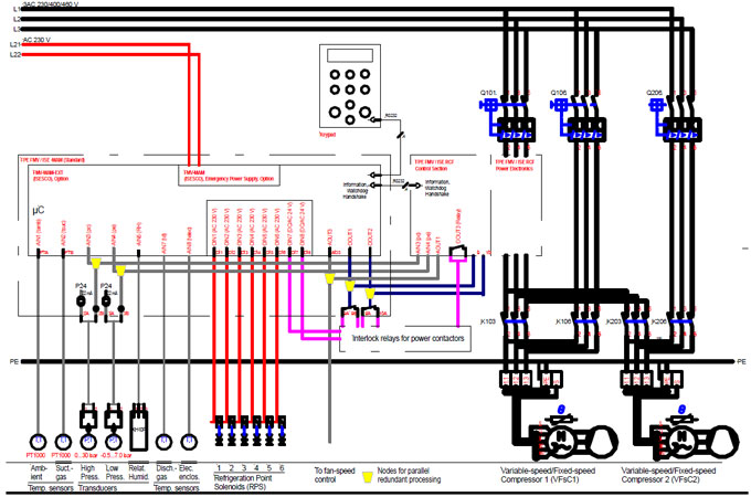 redundant control diagram redundant control diagram