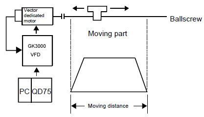 VFD Semi-closed loop position control