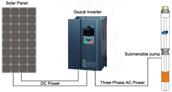 Solar pump inverter system