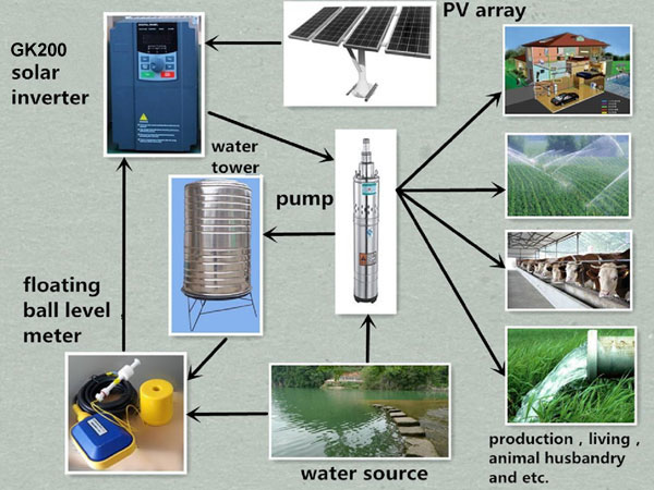 Solar pump water supply system diagram