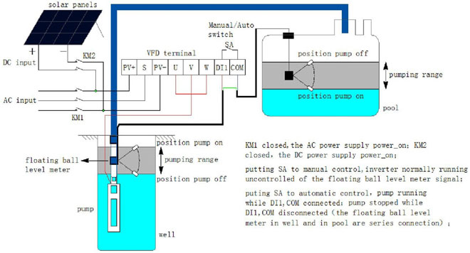 Solar pump water supply system structure