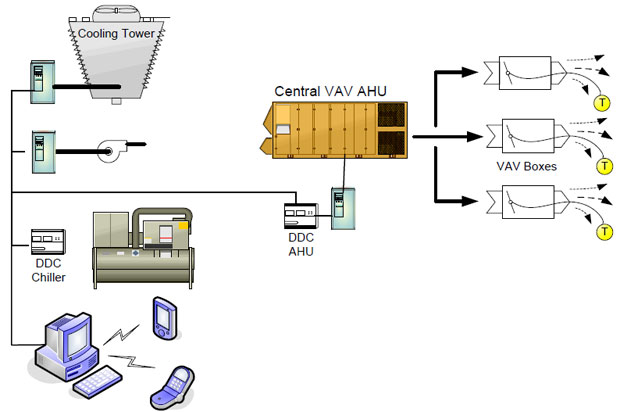 VAV System Optimization