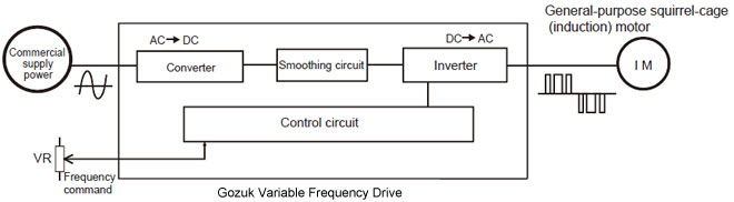 VFD Basic Configuration VFD Basic Configuration