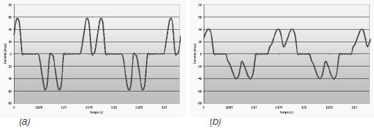 VFD input current