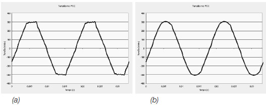 variable frequency drive input voltage