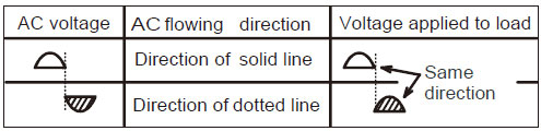 Voltage applied to the load